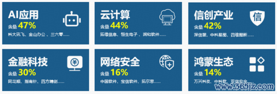 数据开头：中证指数公司，数据贬抑2026.5.29，以上指数成份股仅作展示，个股刻画不手脚任何体式的投资提出，也不代表搞定东说念主旗下任何基金的持仓信息和走动动向。投资有风险。投资前请仔细参阅本材料文末所附风险请示内容